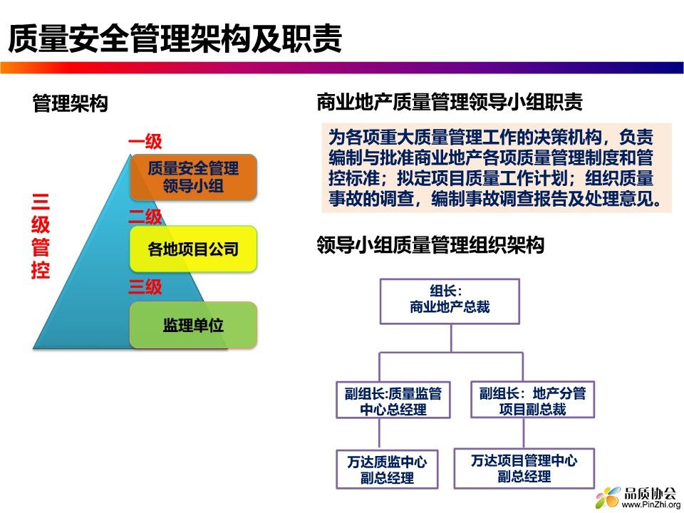 名企质量安全体系及考核处罚67页_5.jpg