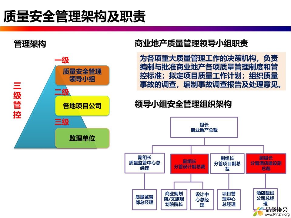 名企质量安全体系及考核处罚67页_6.jpg