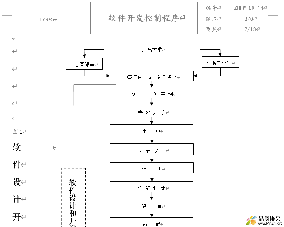 软件设计开发流程图