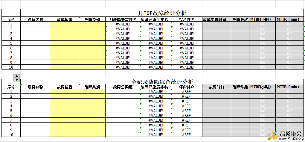 设备故障统计分析