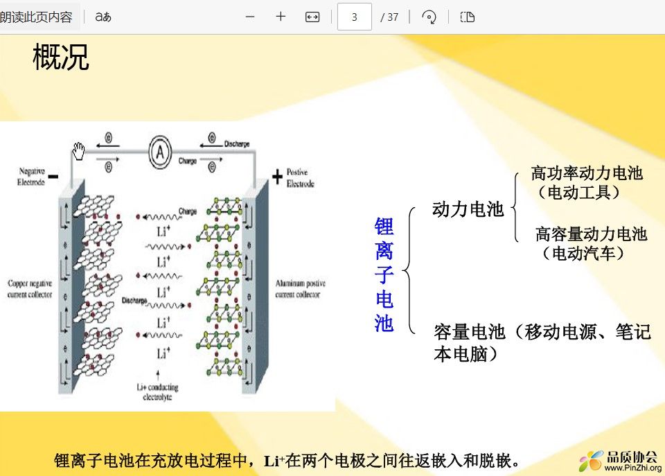 锂离子电池测试基础培训