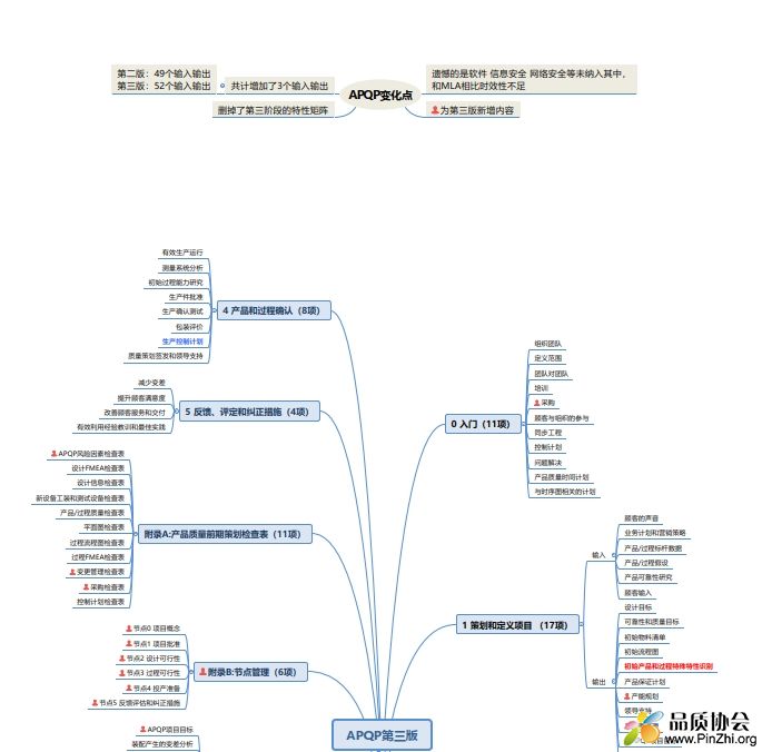 思维导图.png