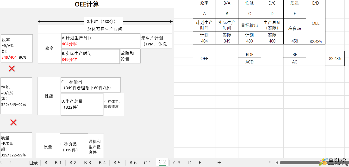 OEE计算