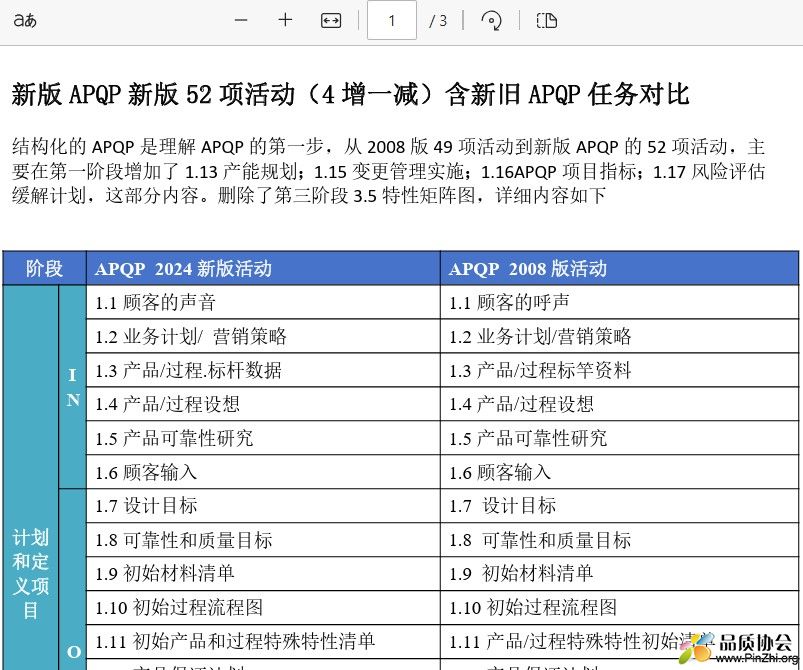 新旧APQP条款对比