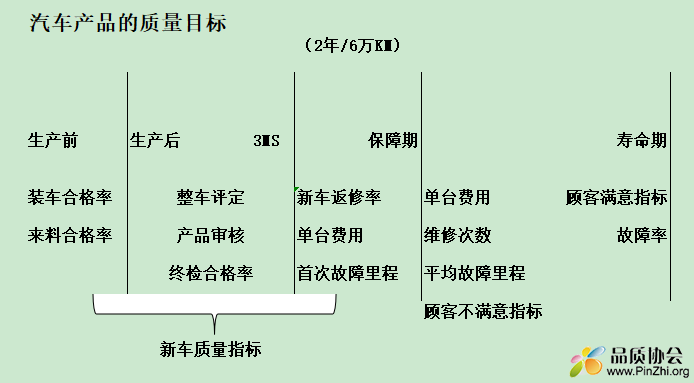 本田进度计划