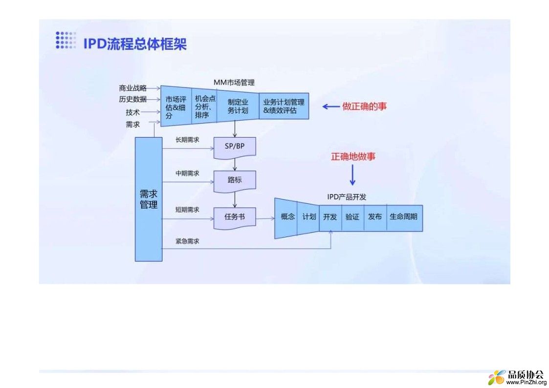 华为如何做需求管理