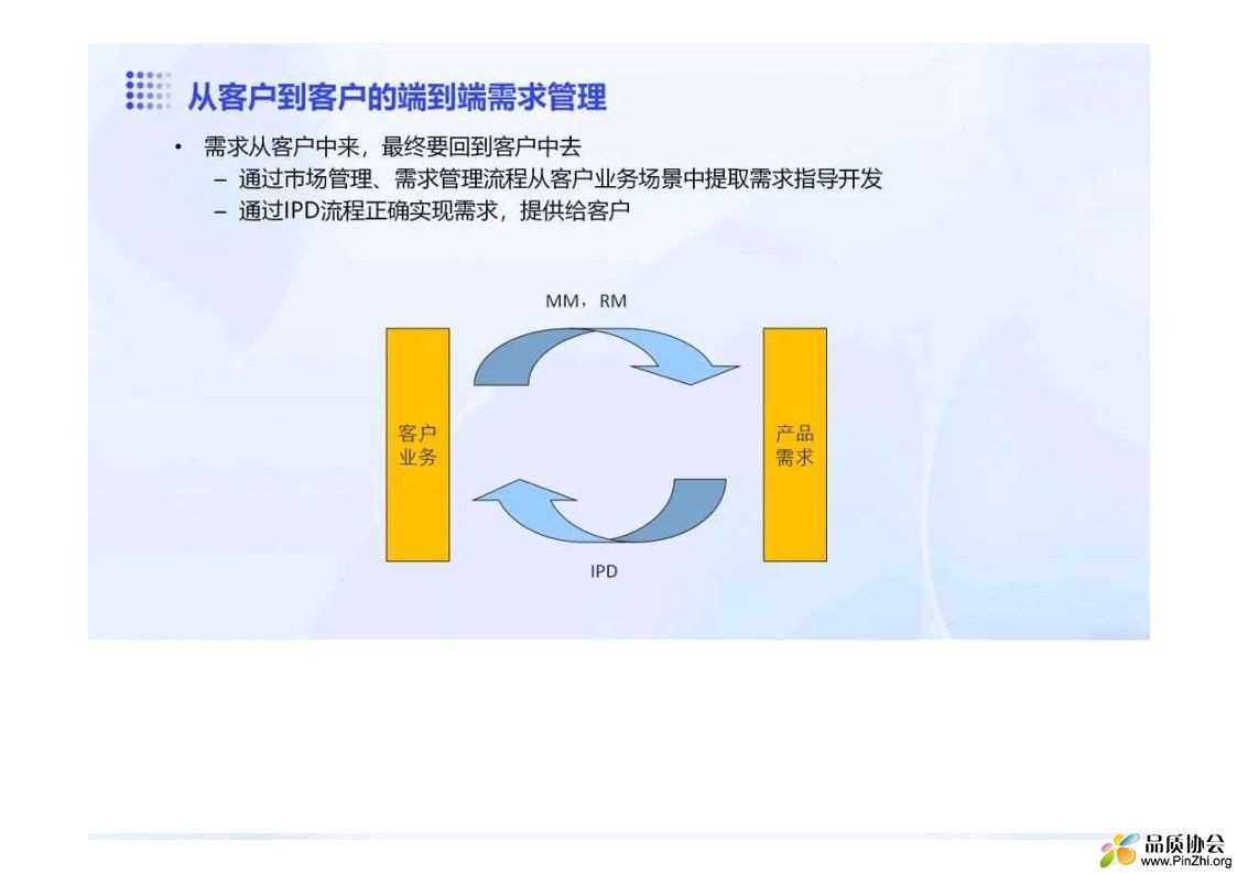 华为如何做需求管理