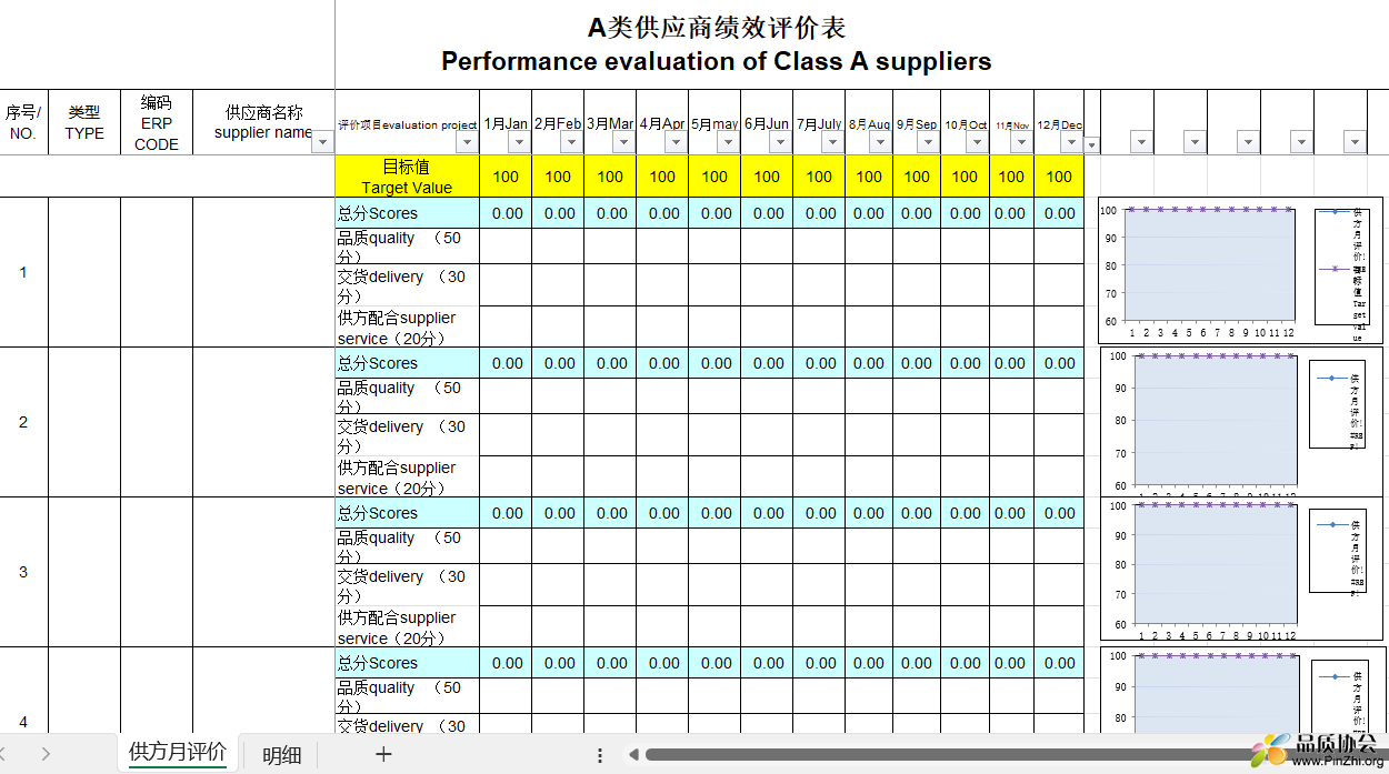 A类供应商绩效评价表 Performance evaluation of Class A suppliers