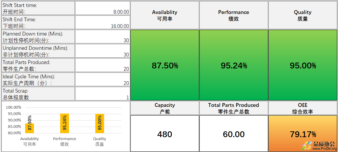 OEE计算模板.png