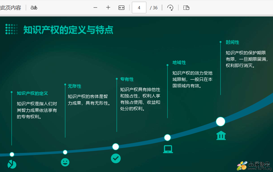 知识产权的定义与特点