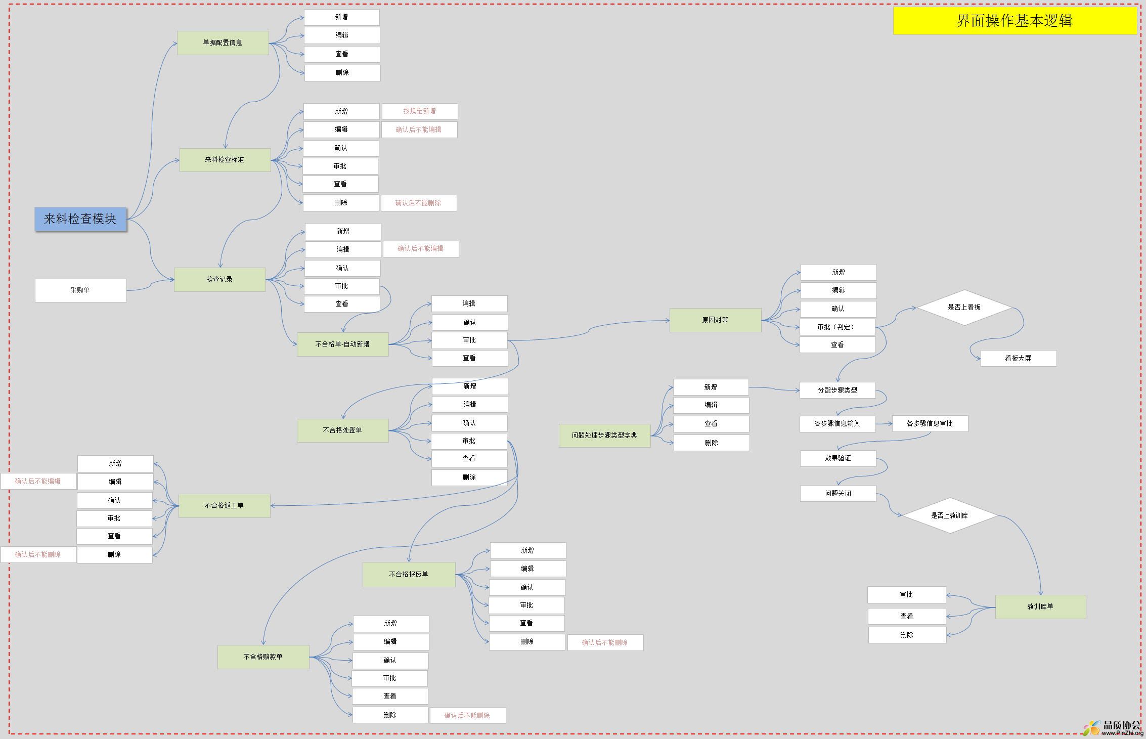 来料检验模块操作逻辑.jpg