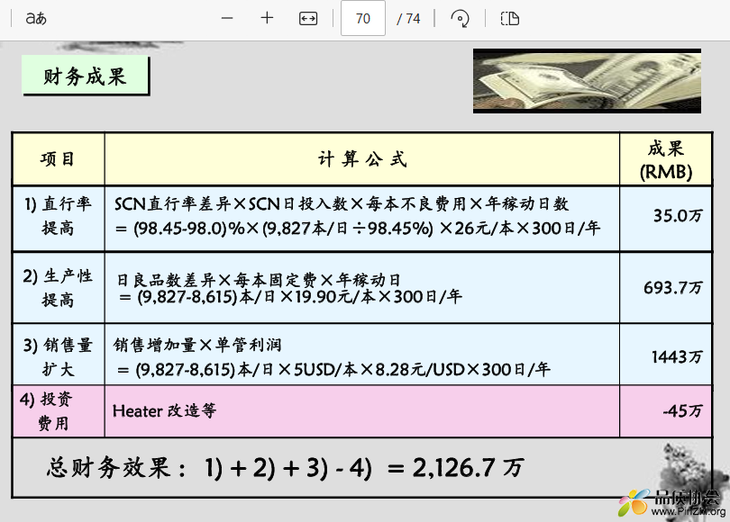 财务成果