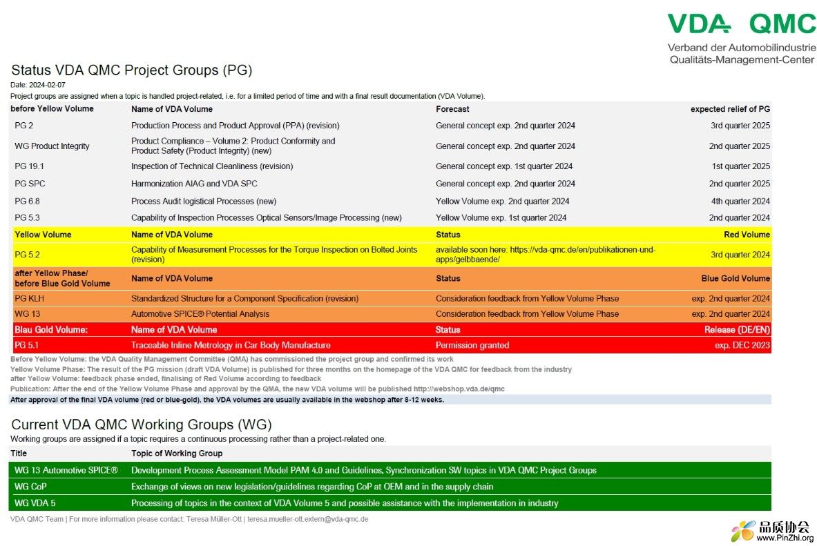 AIAG&VDA《SPC手册》第1版推迟到2025年第2季度发布