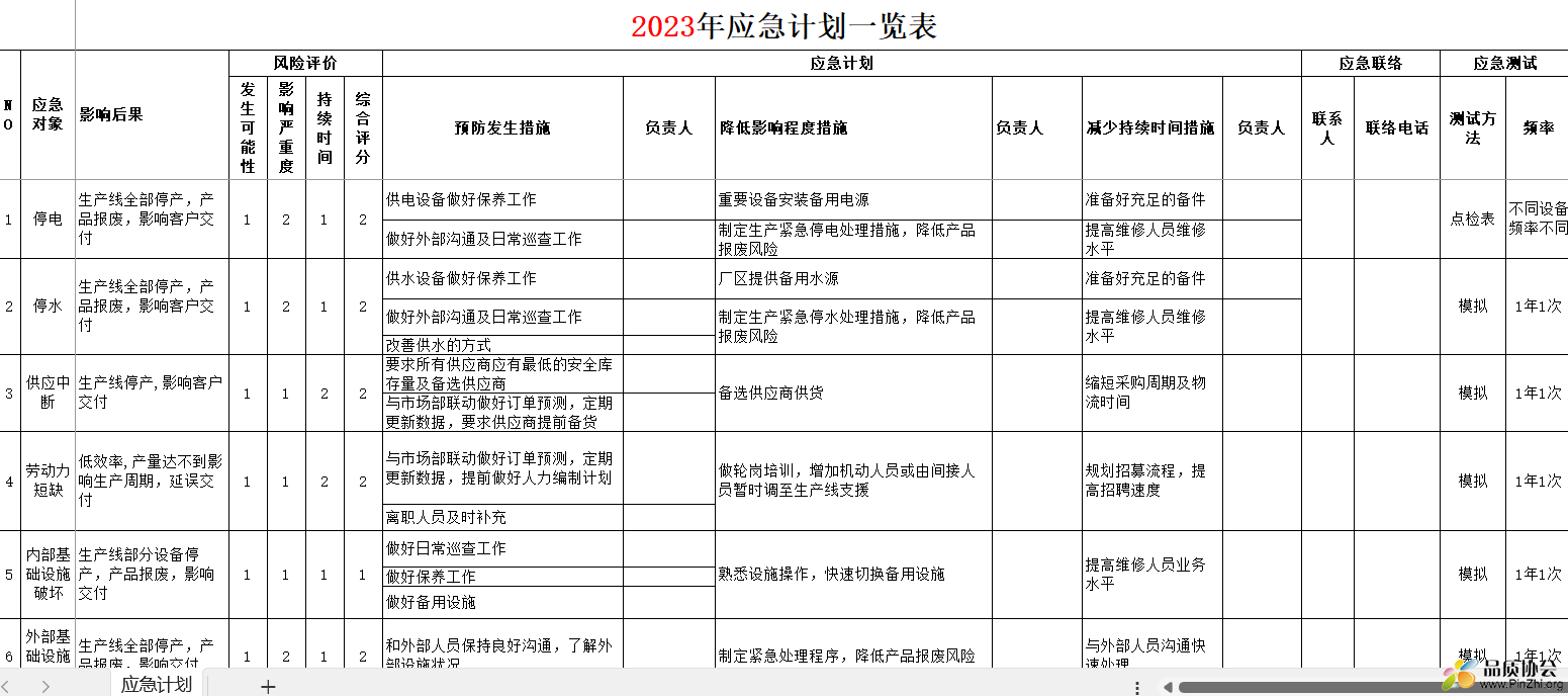 2023年应急计划一览表