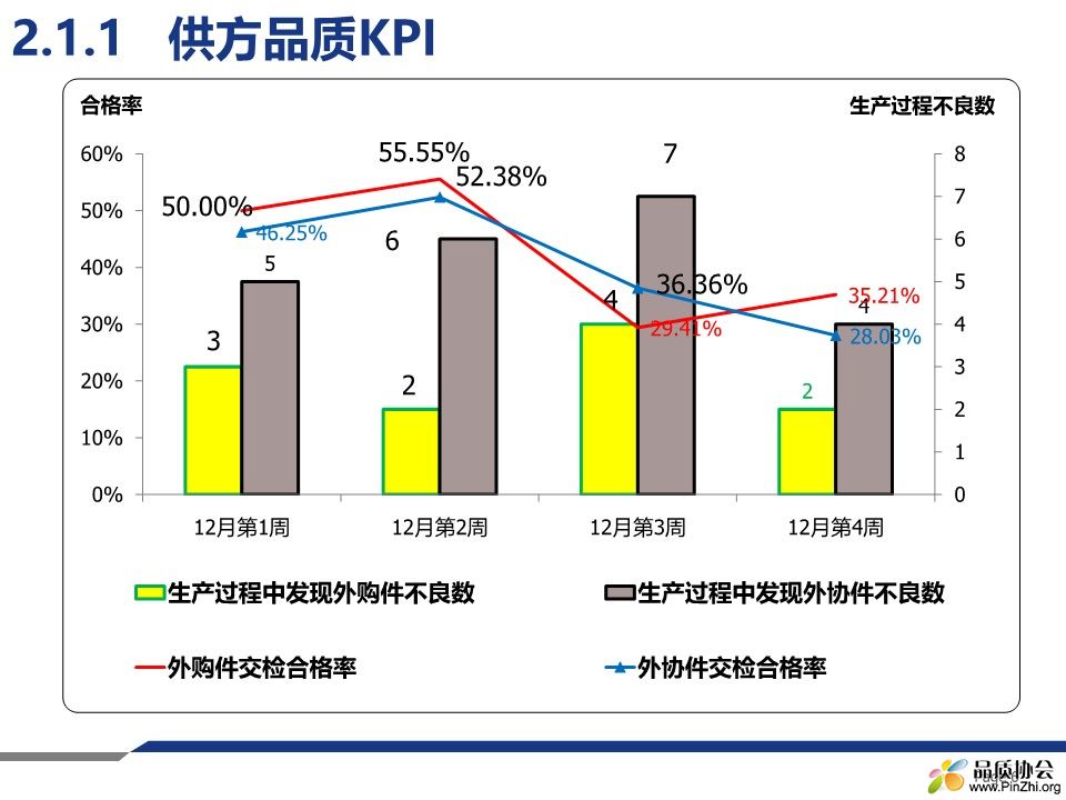 质量周报模版_6.jpg