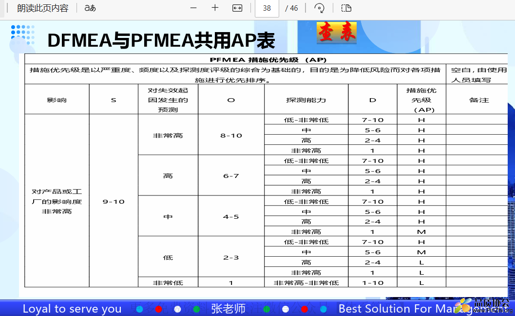 DFMEA与PFMEA共用AP表