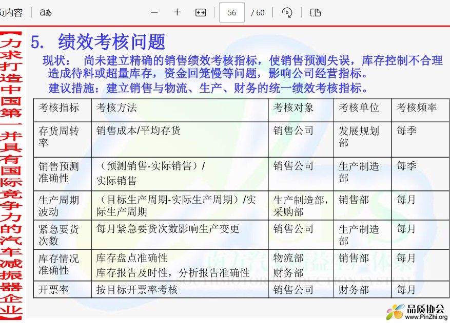 绩效考核问题