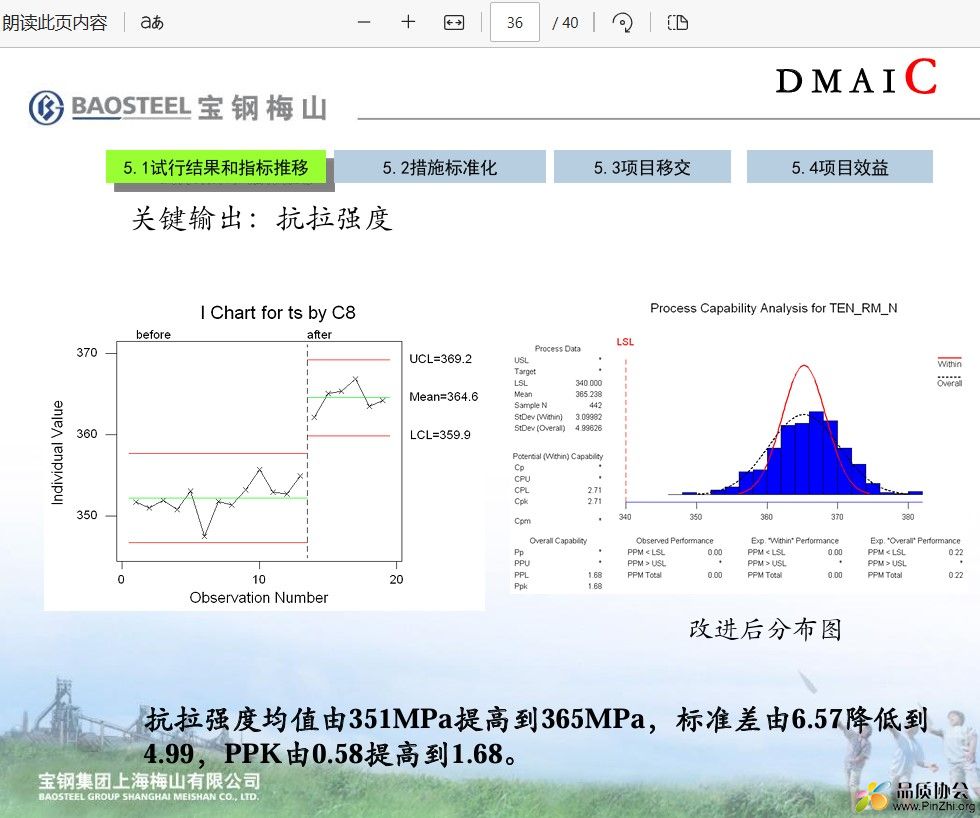 抗拉强度均值由351MPa提高到365MPa