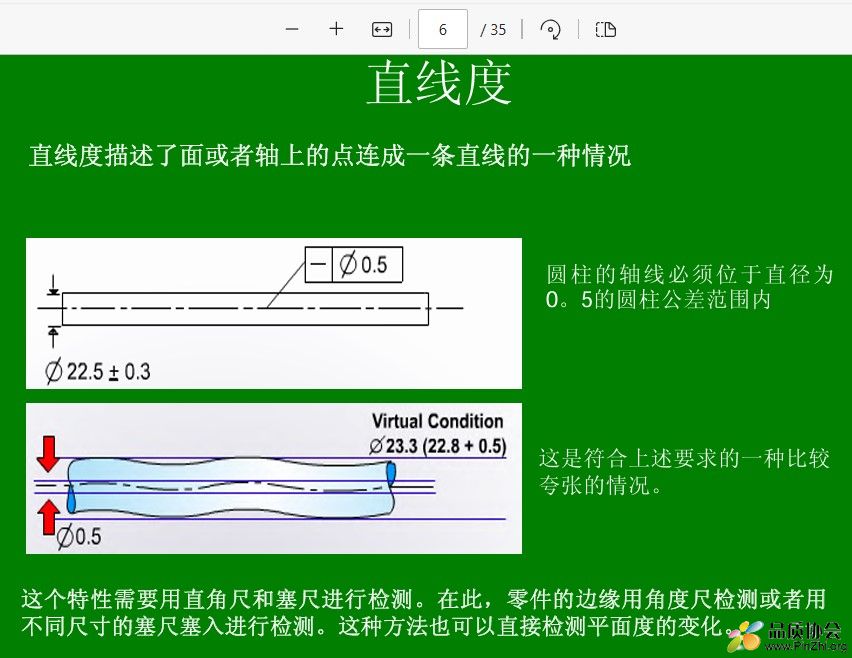 直线度(Straightness)