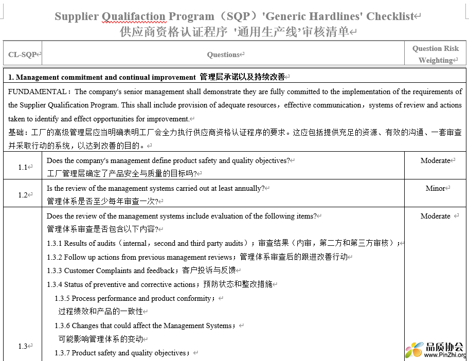 Intertek(ITS) SQP认证审核清单