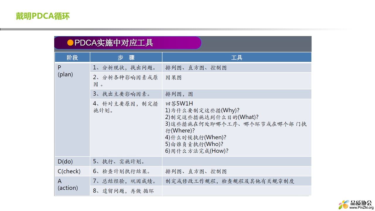 质量常用五大工具七大手法_4.jpg