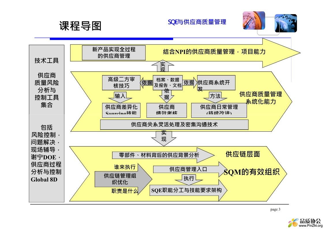 SQE供应商质量管理教材_3.jpg