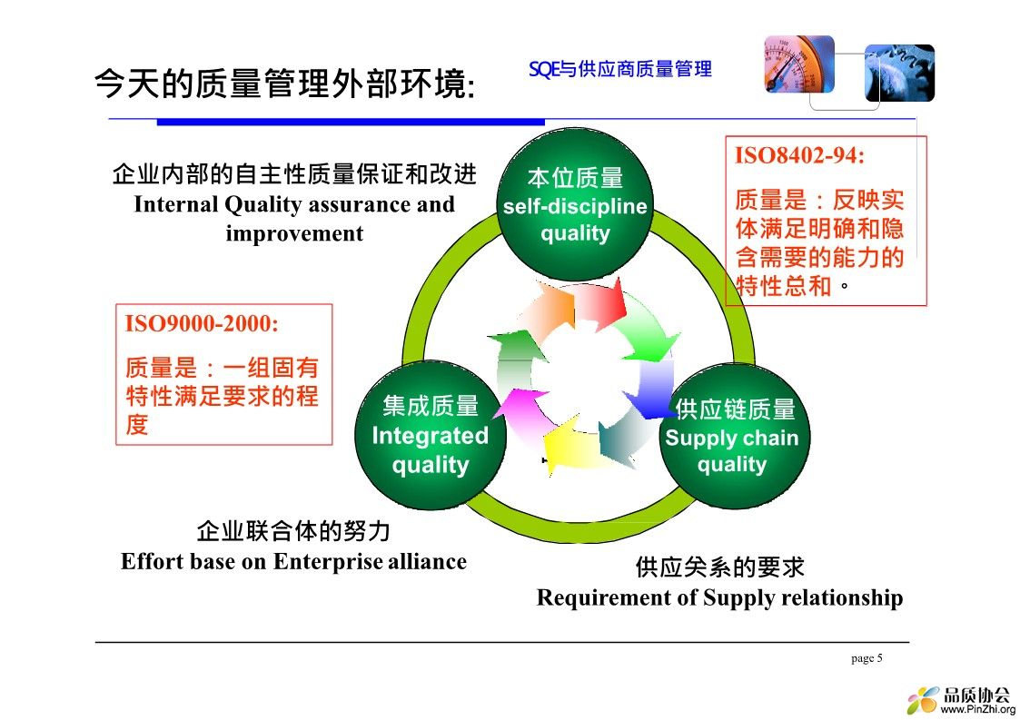 SQE供应商质量管理教材_5.jpg