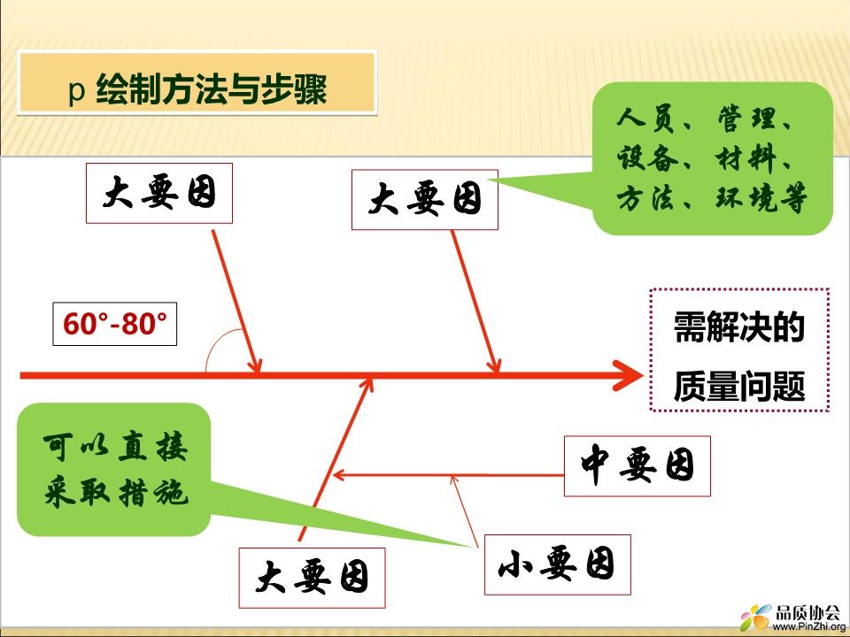 质量管理常用19个工具_6.jpg
