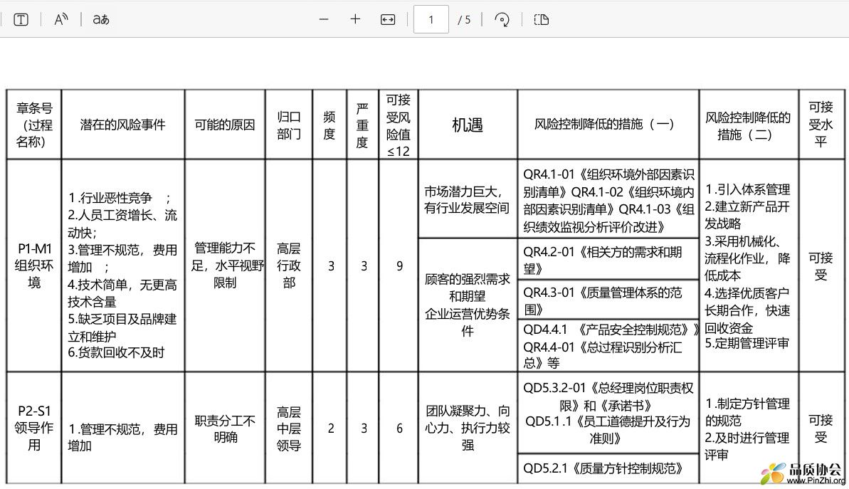 19个过程--ISO9001-2015风险与机遇识别表