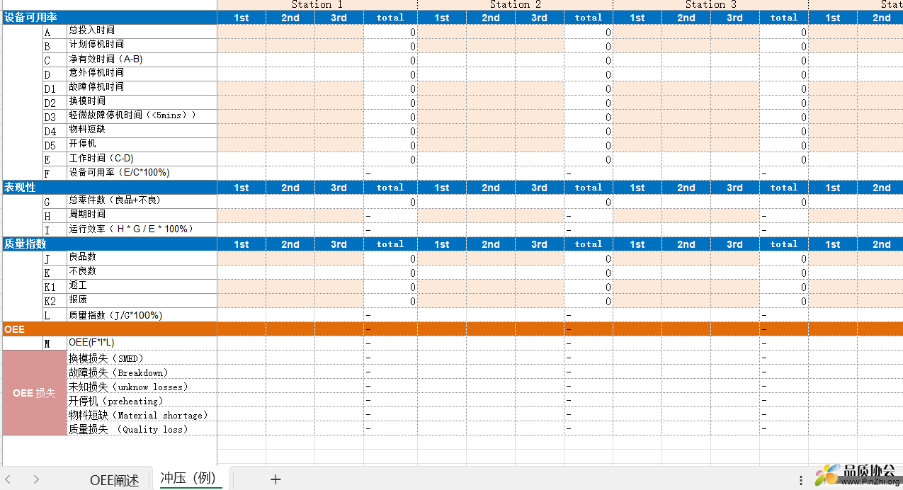 冲压OEE数据收集表