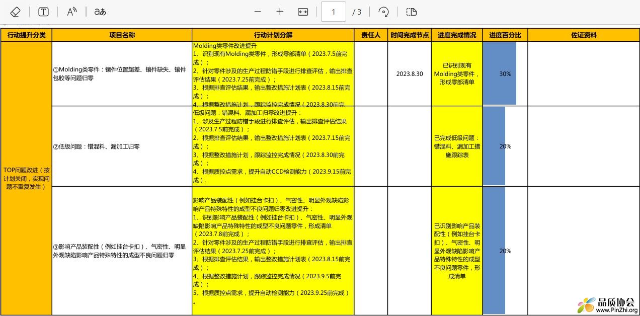 问题改进承诺书行动计划进度完成表