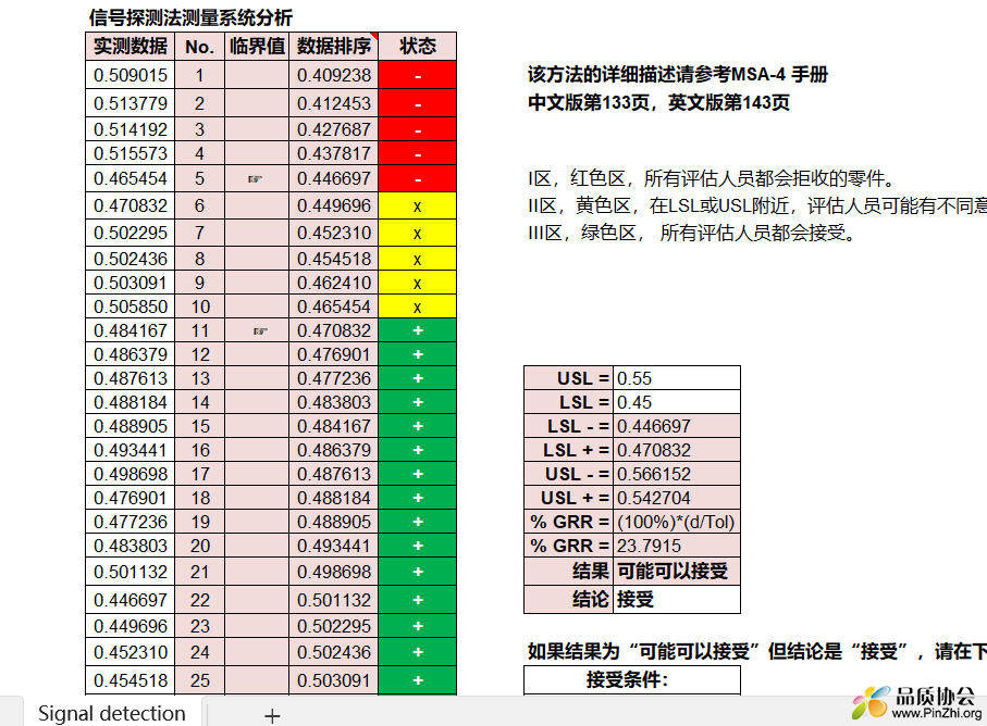 信号探测法Signal Detection-Zone Classification