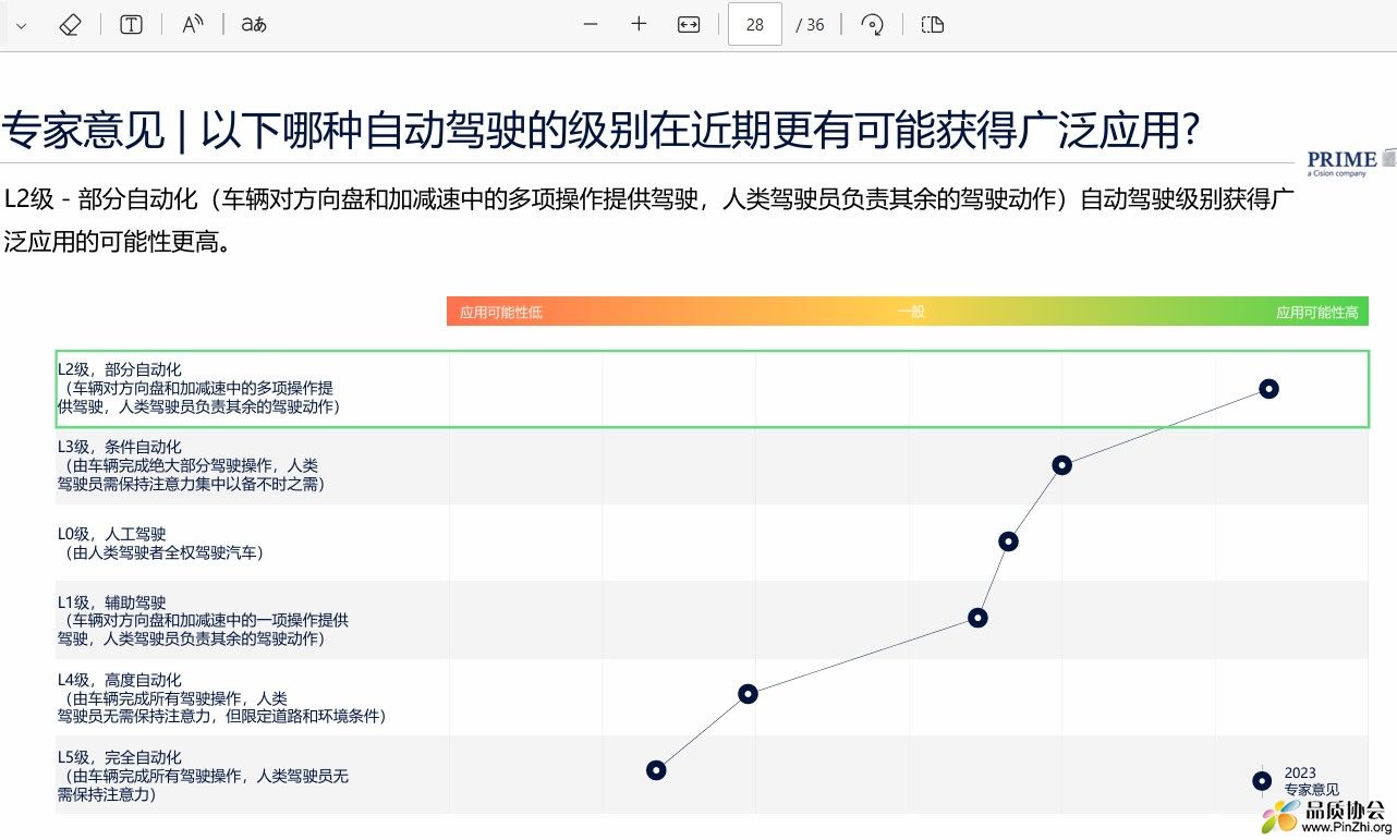 以下哪种自动驾驶的级别在近期更有可能获得广泛应用