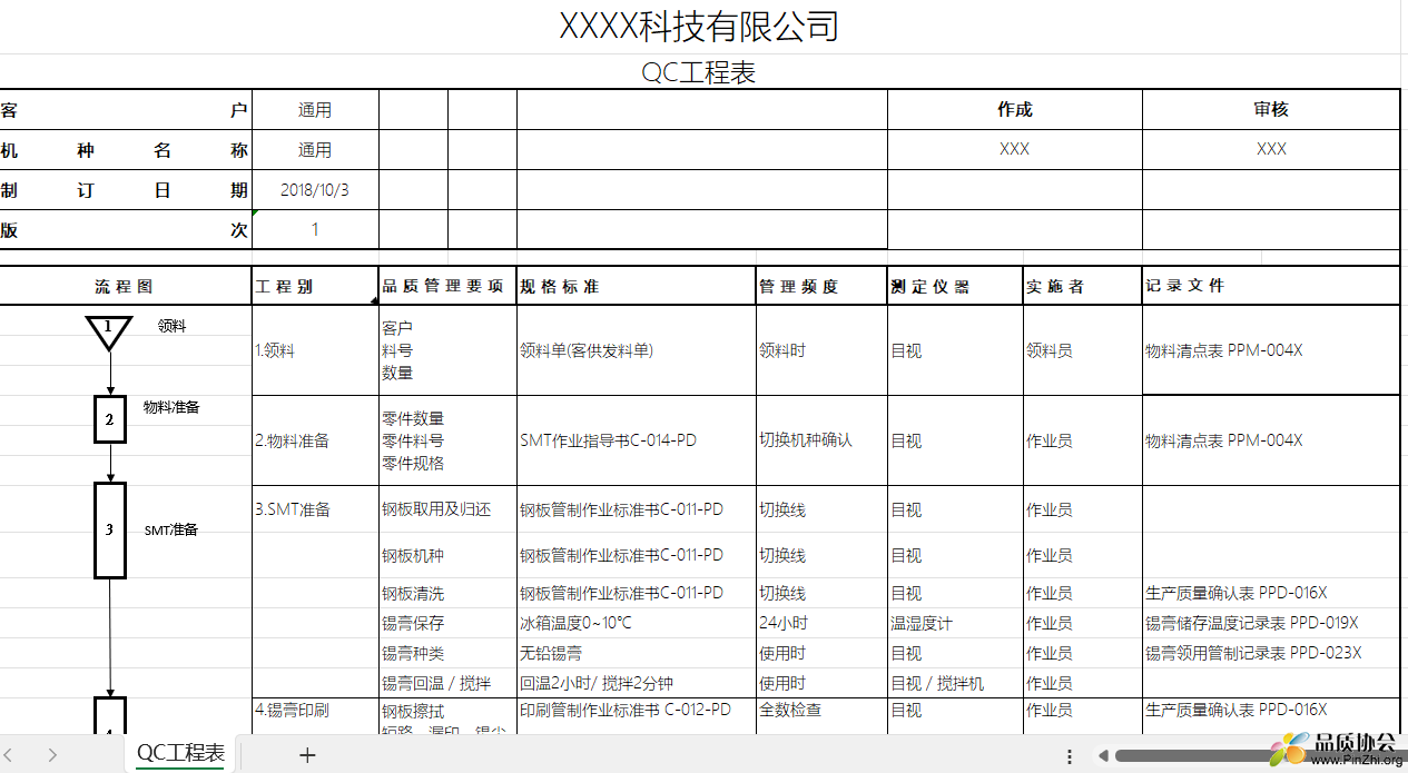 QC工程表