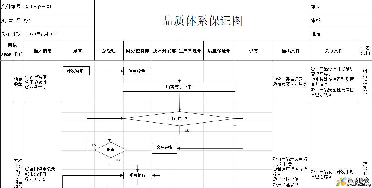 品质体系保证图