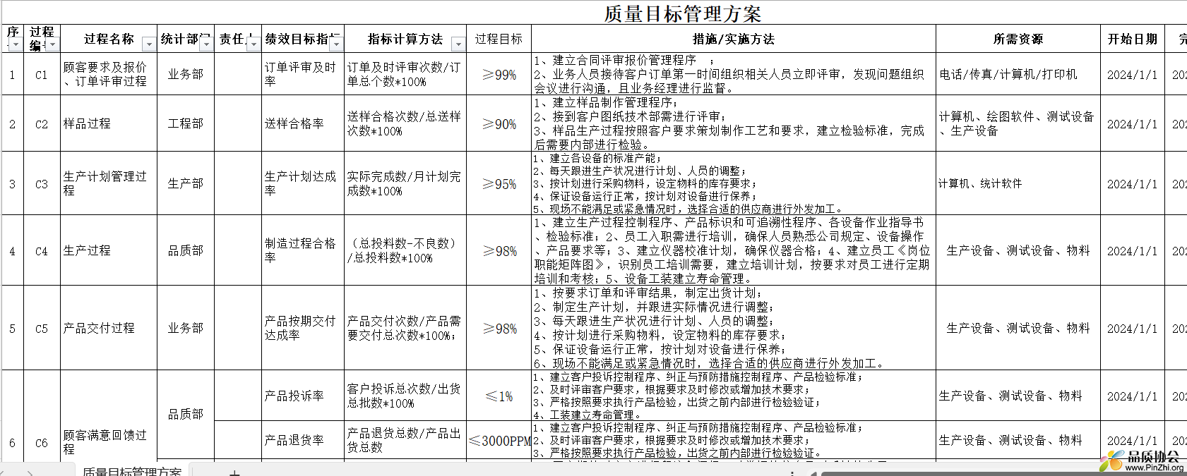 质量目标管理方案