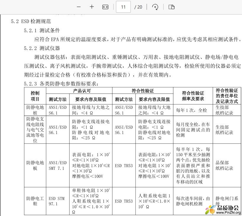 各类防静电参数指标要求