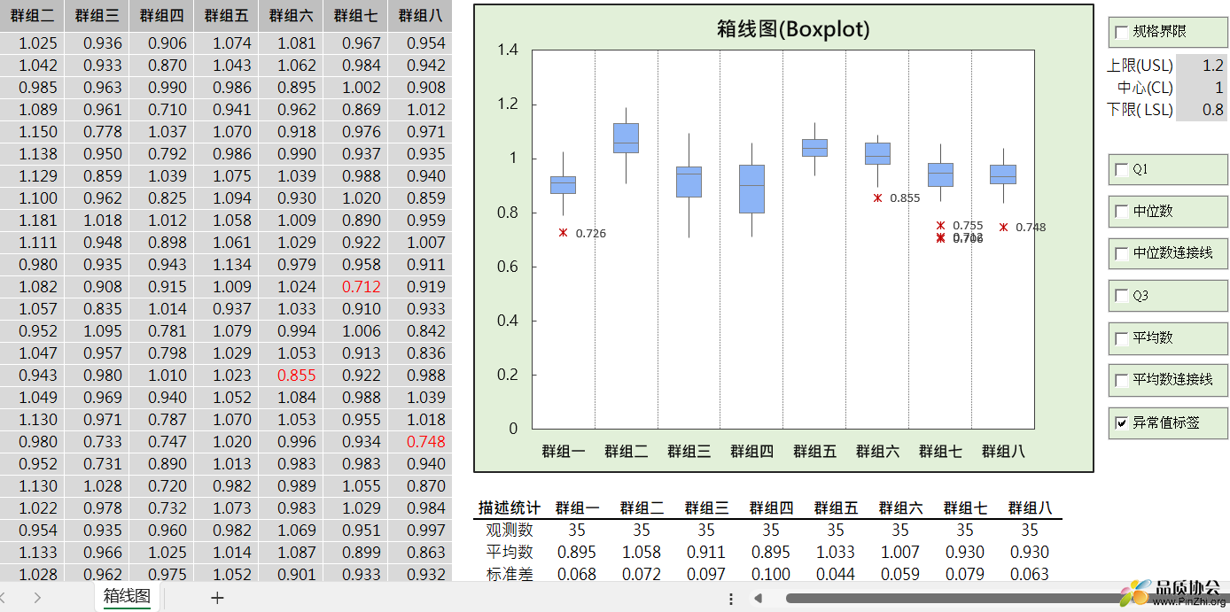 箱线图(Boxplot)