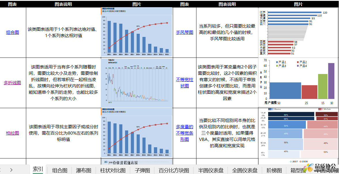 excel图表自动生成模板汇总