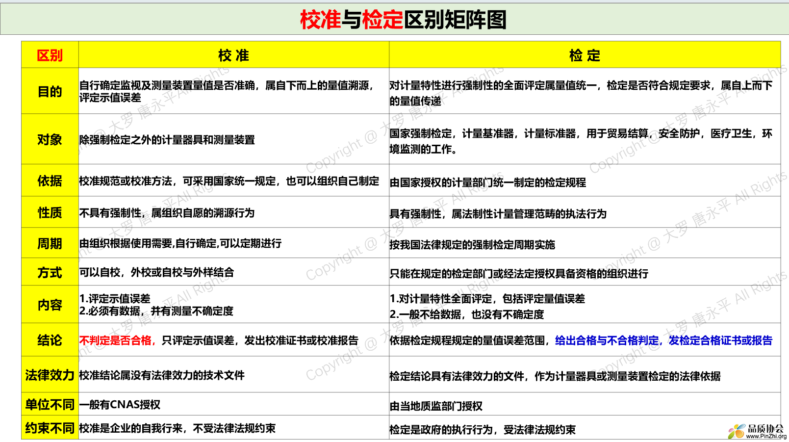 校准与检定区别.png