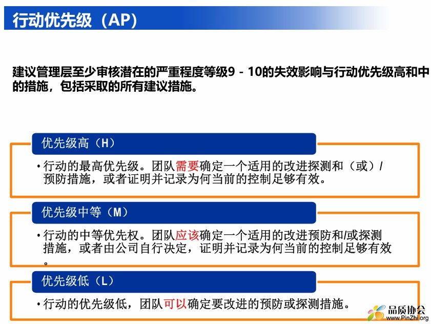 行动优先级AP