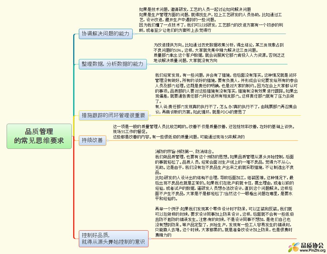 质量人常用理念集合