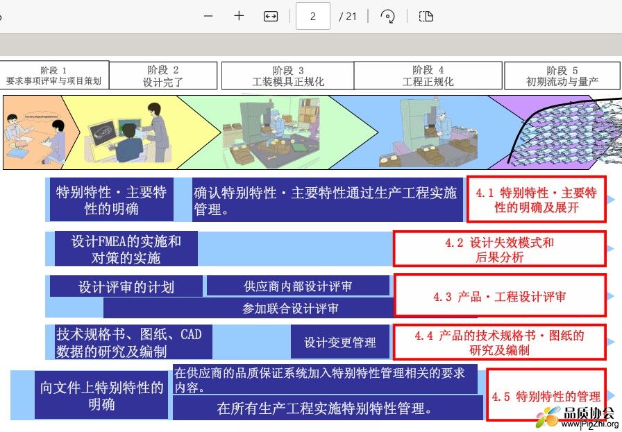 实用的日产QFD培训教材