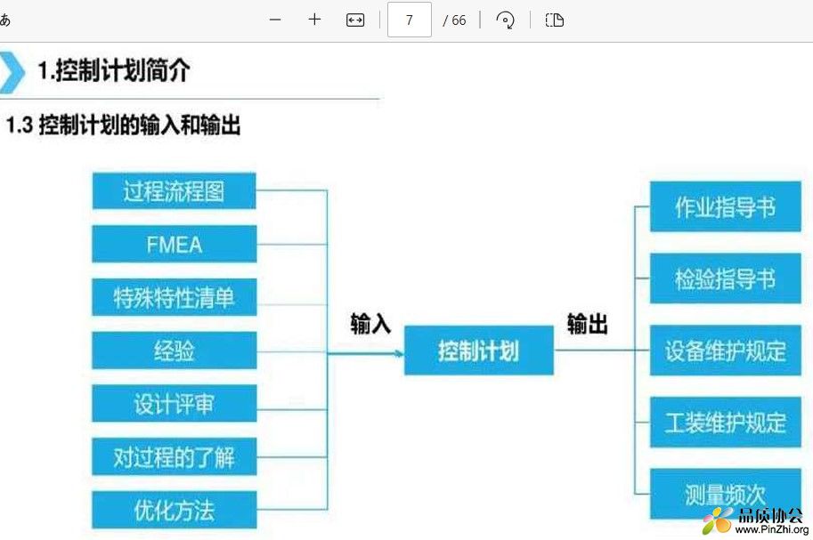控制计划的输入和输出