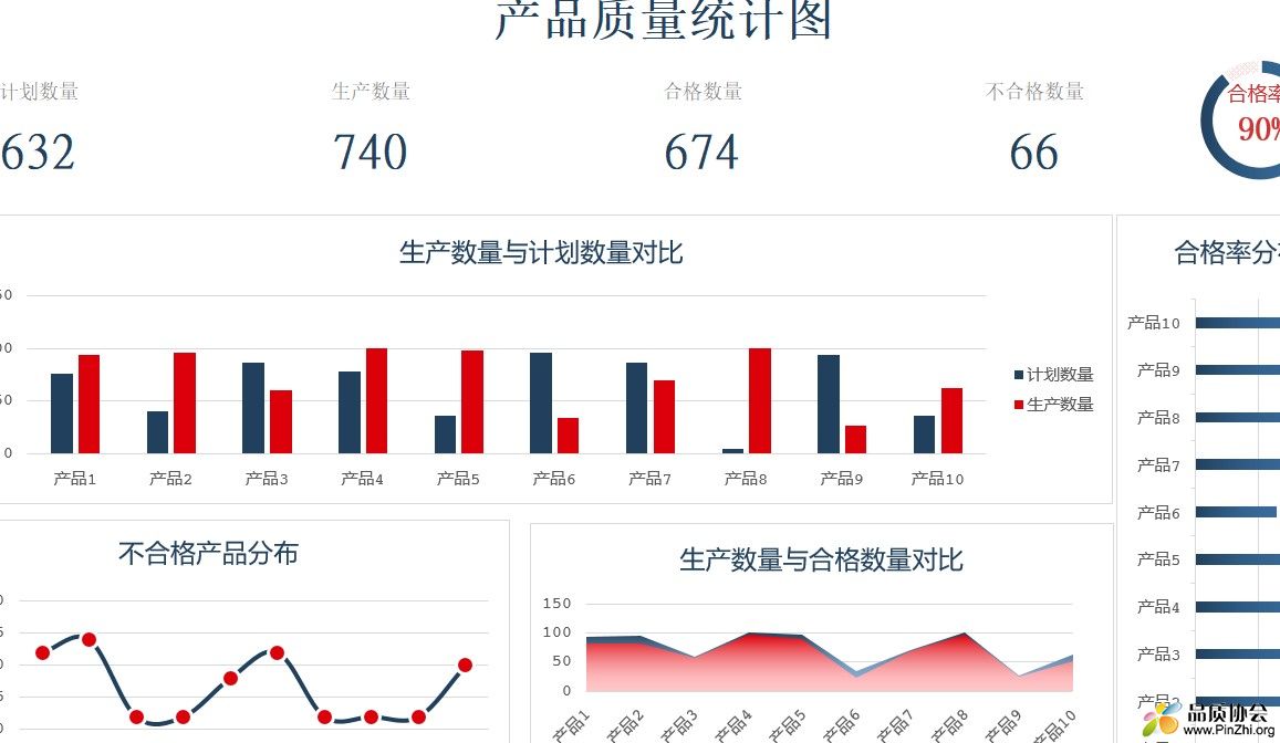 产品质量统计表