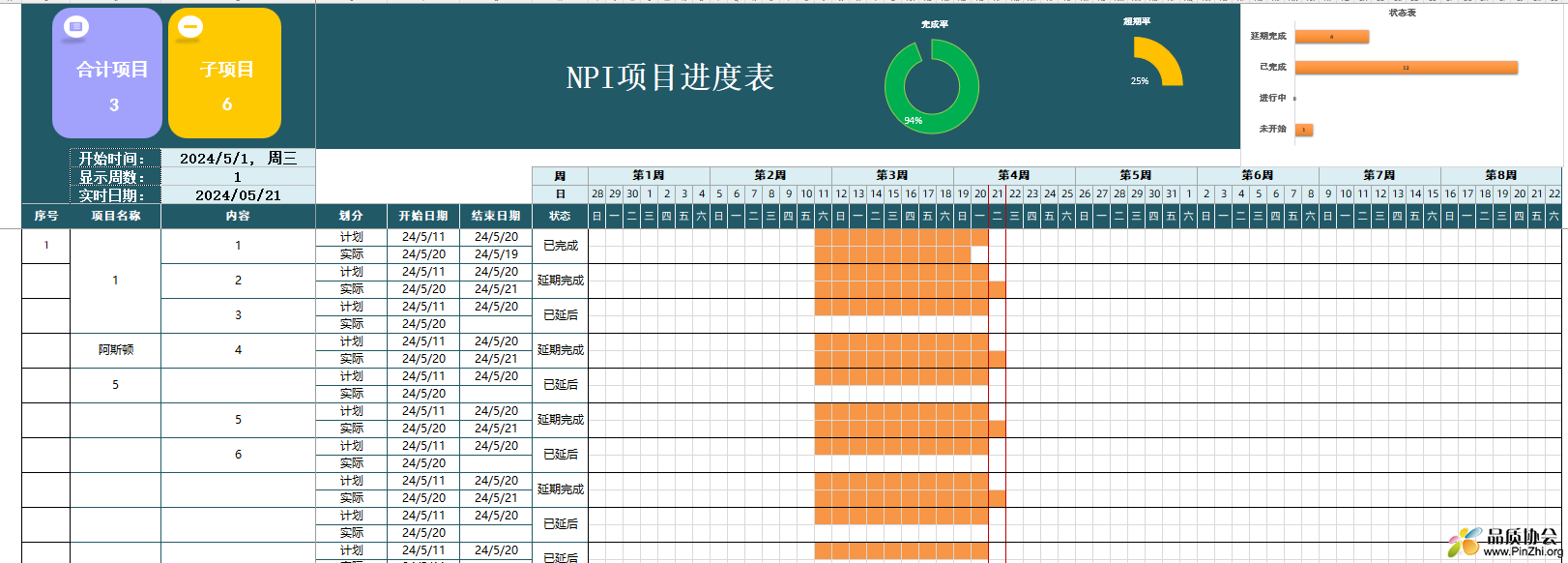 NPI项目进度表
