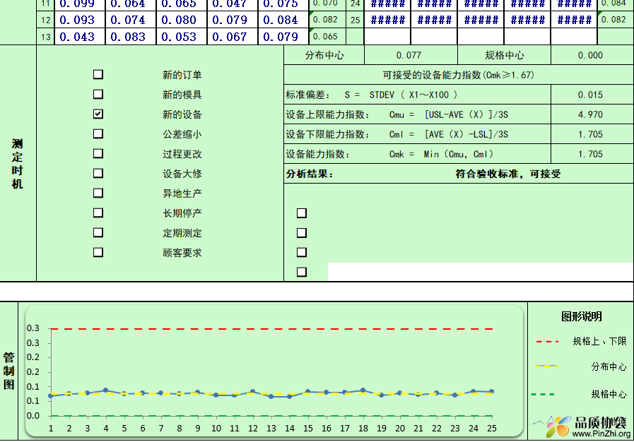 设备能力指数Cmk分析表