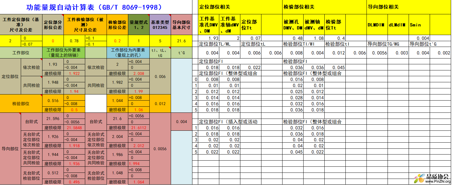功能量规计算表