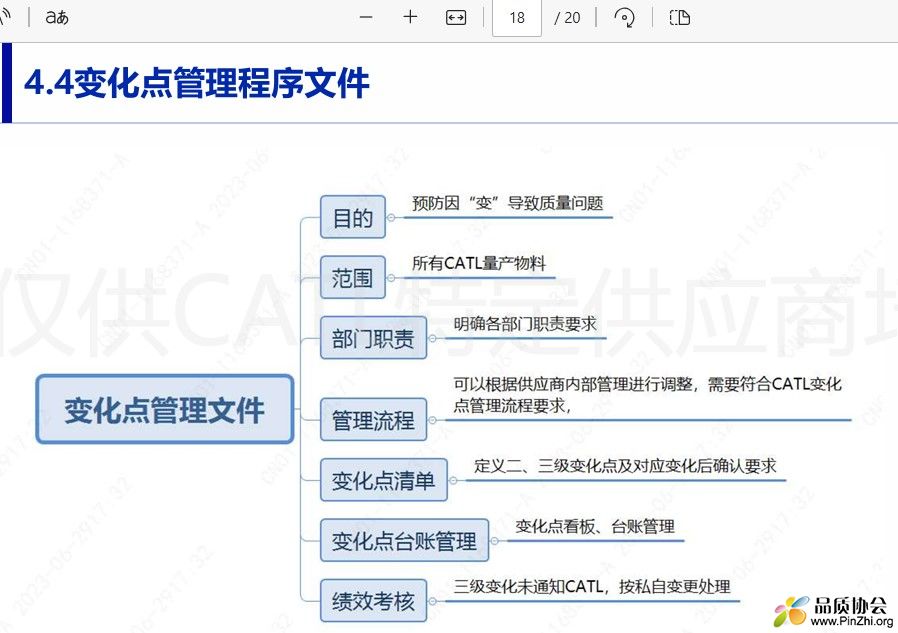 变化点管理程序文件