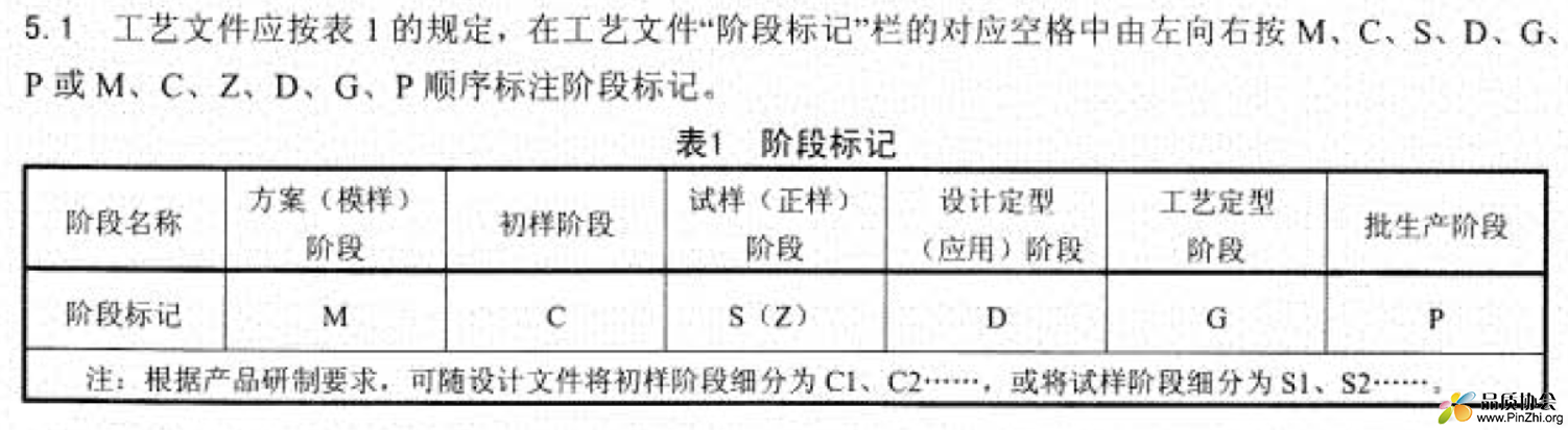 航天系统阶段划分
